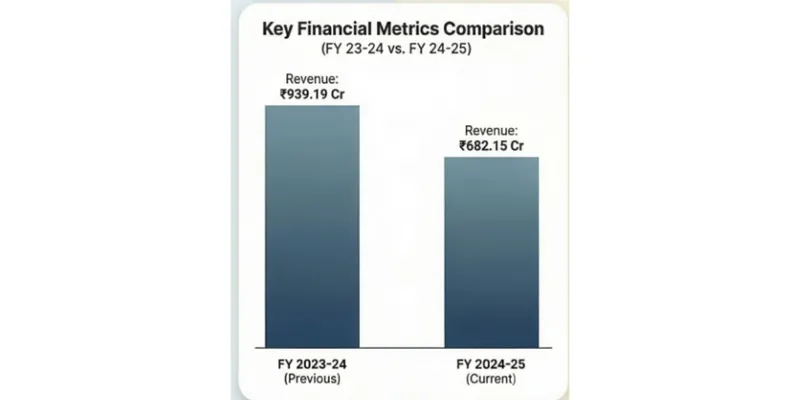 Financial Statement Analysis